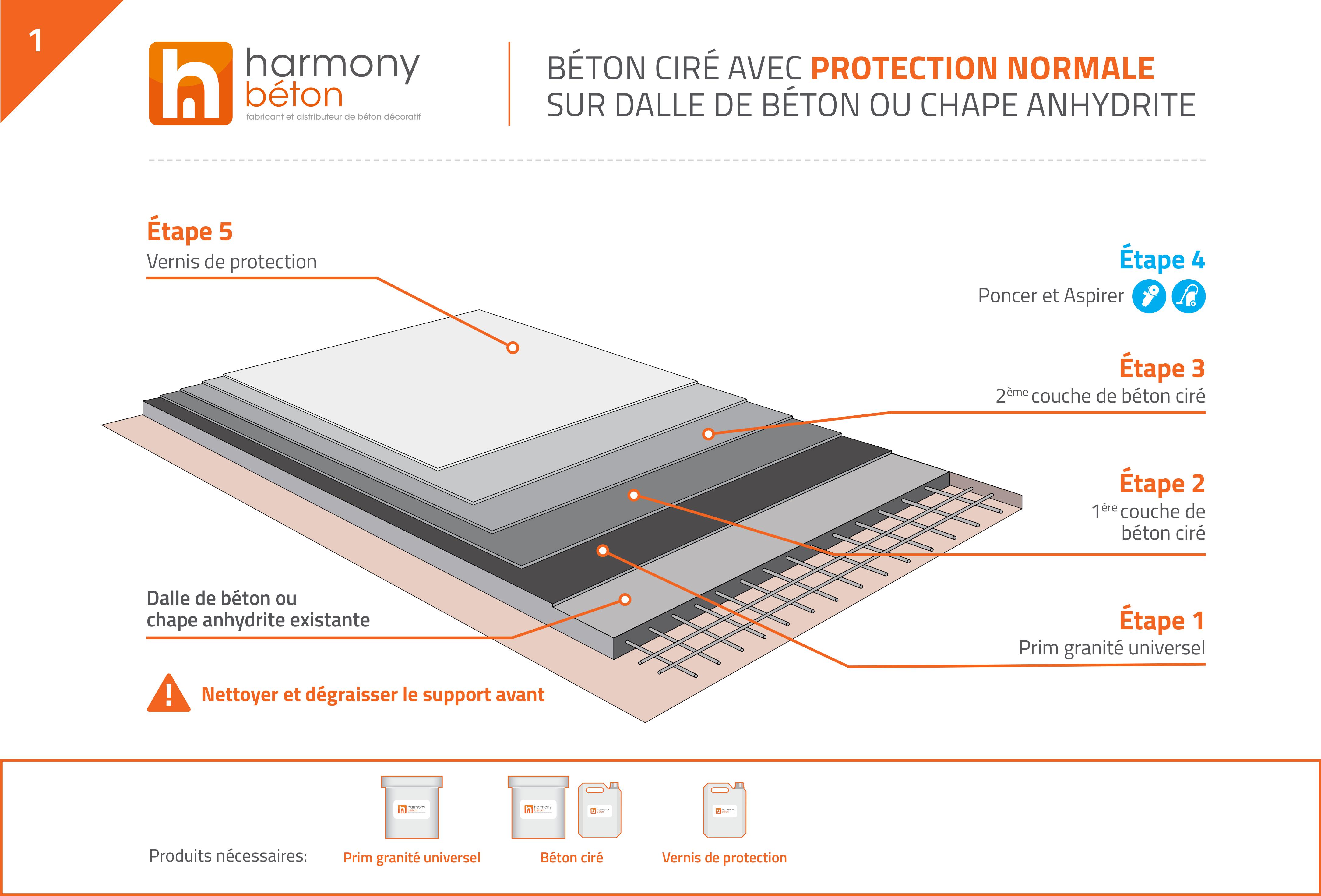 Béton ciré au sol kit tout compris Harmony Beton